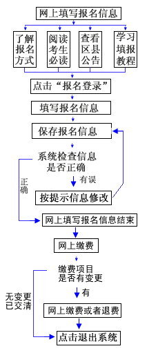 一、报名时间