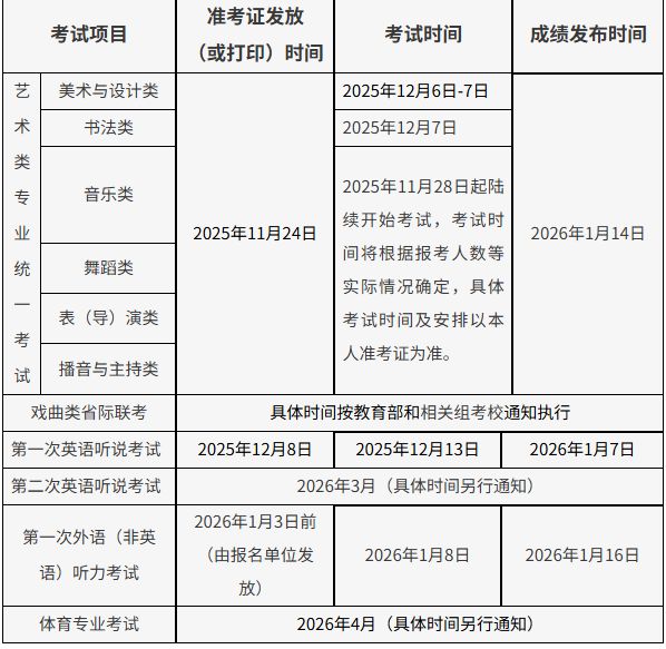 成绩查询时间